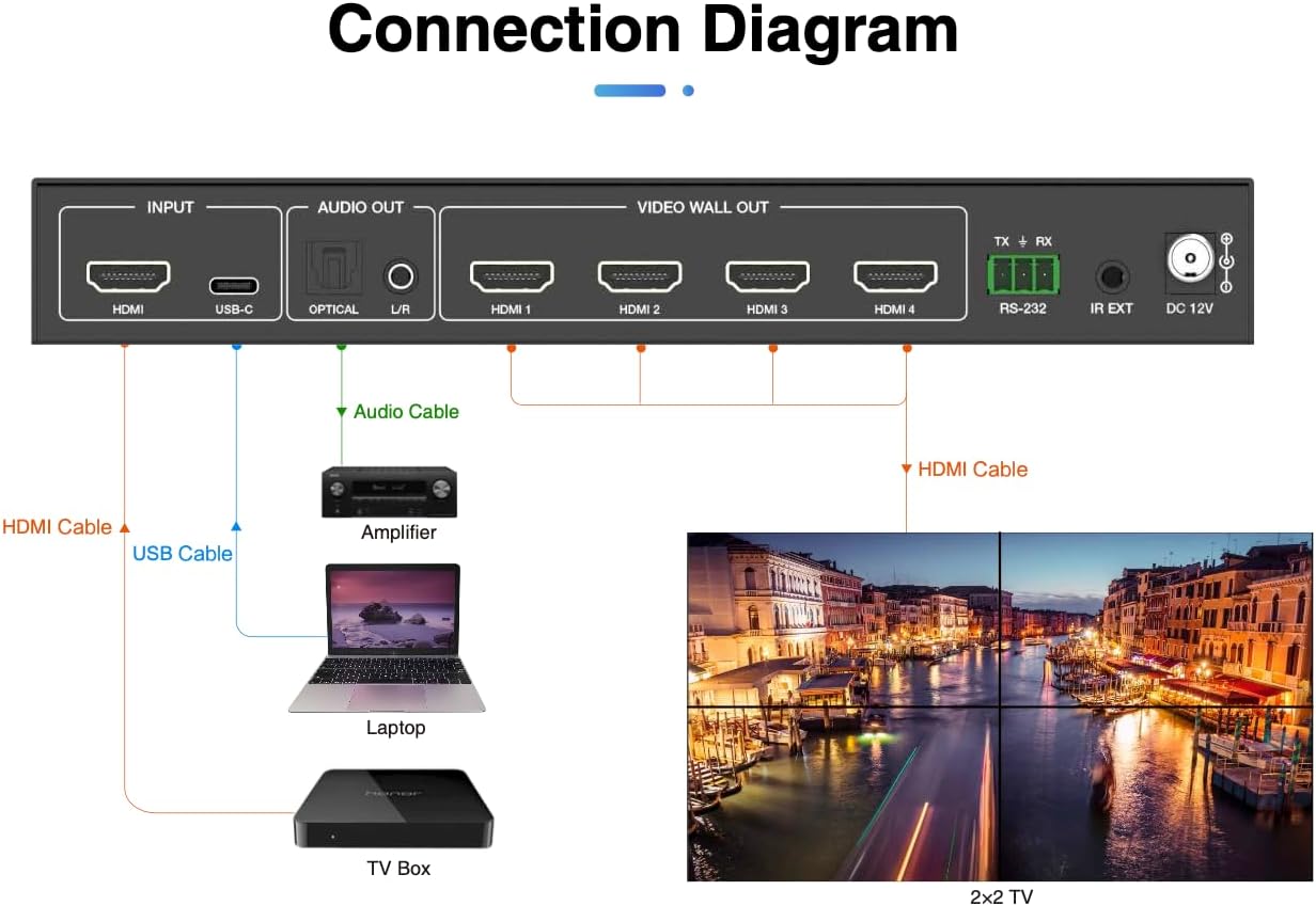 1 input 4 output - 2x2 Video Wall Processor for 4 Monitors - 4K60hz