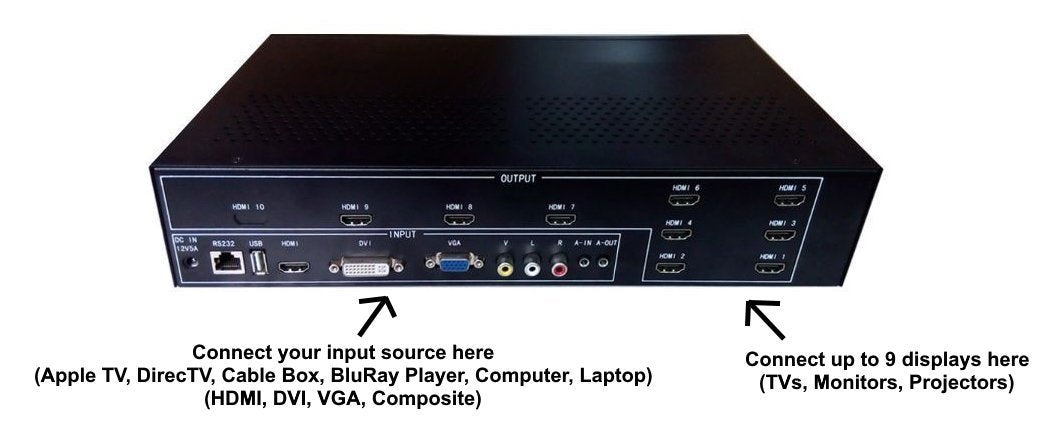 3x3 HDMI Video Wall Processor HD TV 1080P Matrix Controller Splicer Splitter Display 3x2 2x2 3x1 1x3 2x3 4x2 2x4