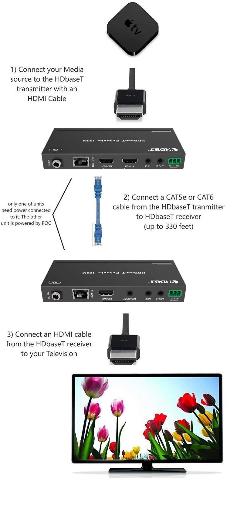 500ft HDMI over CAT HDbaseT Extender - 4K60hz 18gbps