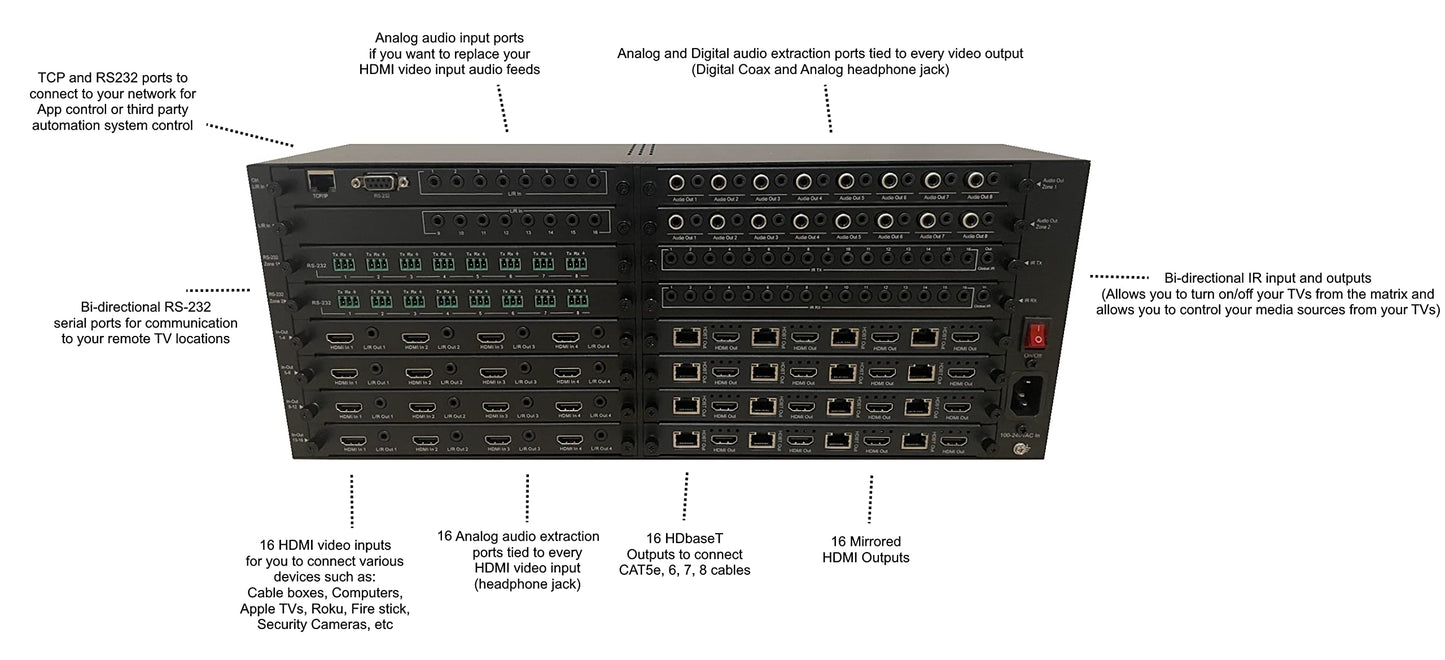 16x32 HDbaseT Matrix Switcher 4K HDR 18gbps HDMI 230FT 16 POE Receivers Audio Switch 70M 8x8 16x16 (CAT5e, CAT6, CAT7, CAT8) HDCP2.2 HDTV Routing SPDIF CONTROL4 Savant Home Automation