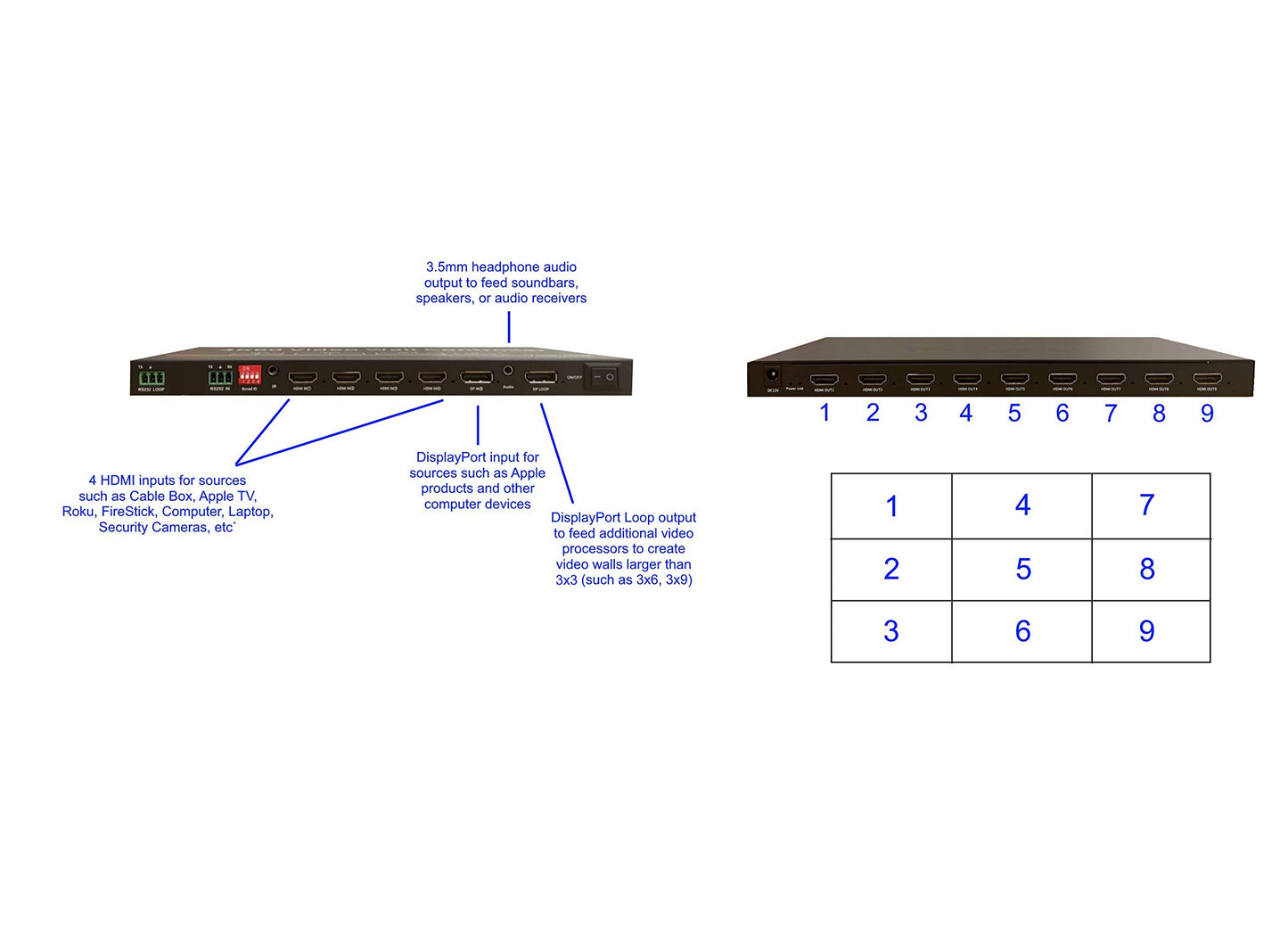 3x3 HDMI Video Wall Processor (2023 Version) HD TV 1080P Matrix Controller Splicer Splitter Display 3x2 2x2 3x1 1x3 2x3 4x2 2x4