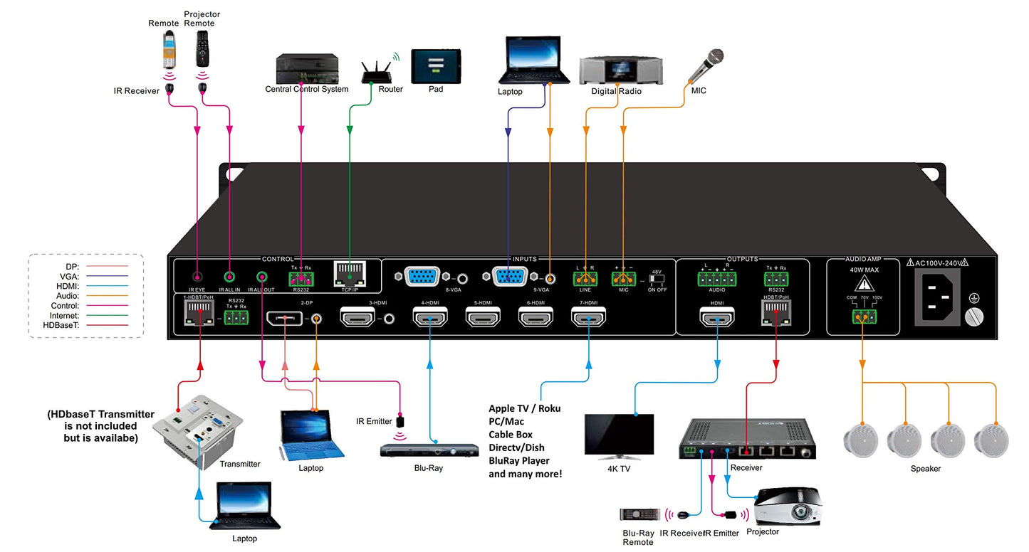 4K 9x2 Conference Room Huddle Church Lecture Presentation Classroom Processor Amplifier Controller HDbT 60hz HDMI Displayport Video Audio Microphone Control4 Savant URC RTI 4K60hz Amp