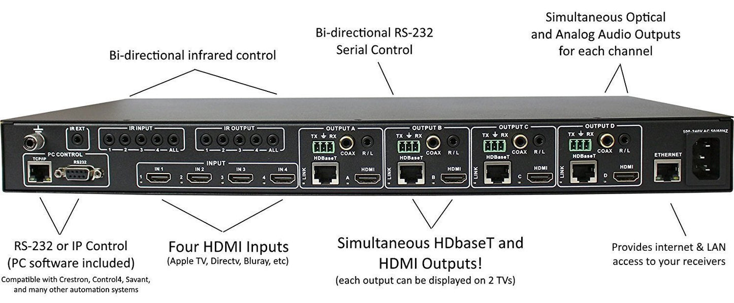 4x8 4x4 HDBT 4K HDMI Matrix SWITCHER w/ Four ETHERNET PoC RECEIVERS (CAT5e or CAT6). HDCP2.2 HDTV Routing 100M SELECTOR SPDIF Audio CONTROL4 Savant Home Automation Internet