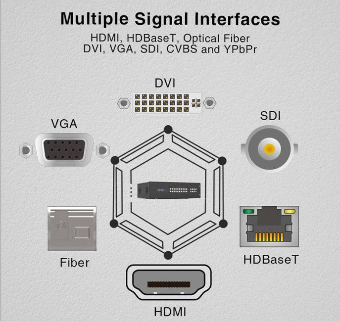 16 input 16 output HDbaseT - 16x16 Video Wall Processor for up to 16 Monitors - 4K60hz