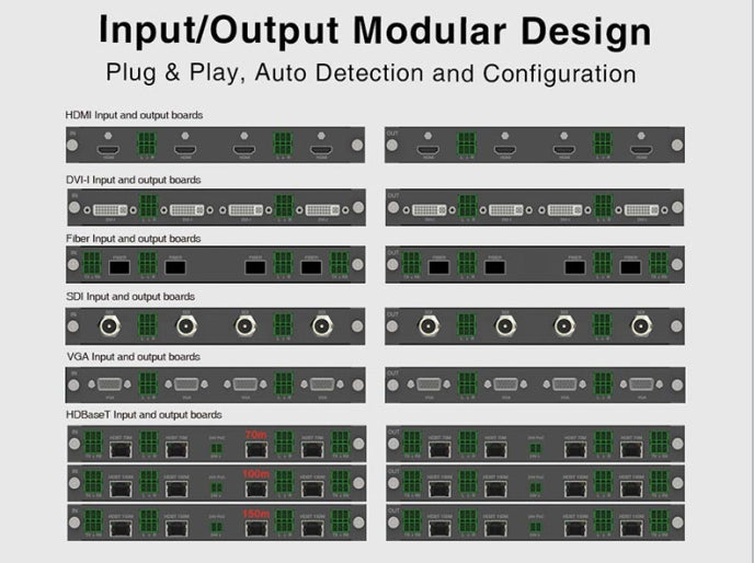 16 input 16 output HDbaseT - 16x16 Video Wall Processor for up to 16 Monitors - 4K60hz