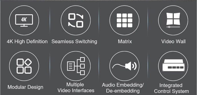 16 input 16 output HDbaseT - 16x16 Video Wall Processor for up to 16 Monitors - 4K60hz