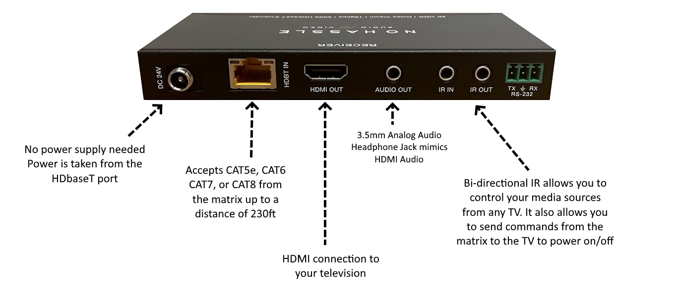 No Hassle AV - 8x16 HDbaseT 4K Matrix Switcher Long Range 330ft with 8 ETHERNET Receivers 100m 8x8 16x16 (CAT5e or CAT6) HDMI HDCP2.2 HDTV Routing SPDIF Audio CONTROL4 Savant Home Automation
