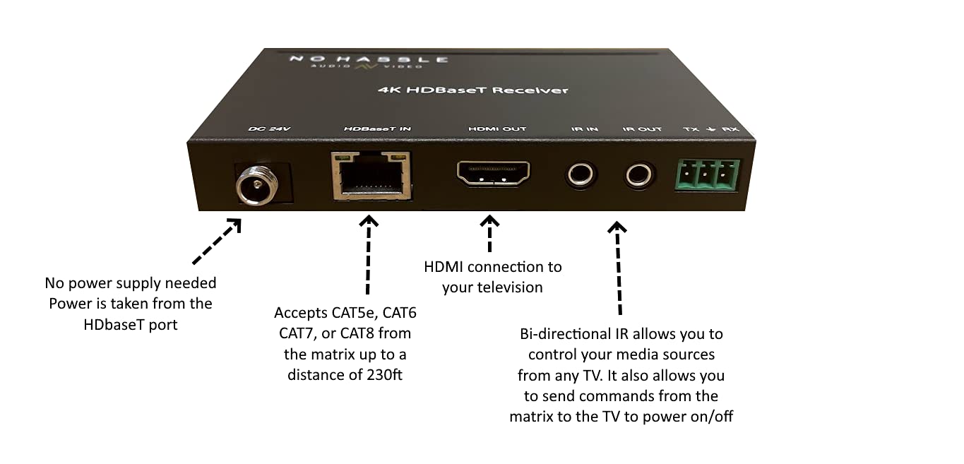 8x16 HDbaseT 4K Matrix SWITCHER 8x8 16x16 with 8 Receivers (CAT5e or CAT6) HDMI HDCP2.2 HDTV Routing SELECTOR SPDIF Audio CONTROL4 Savant Home Automation 4K2K