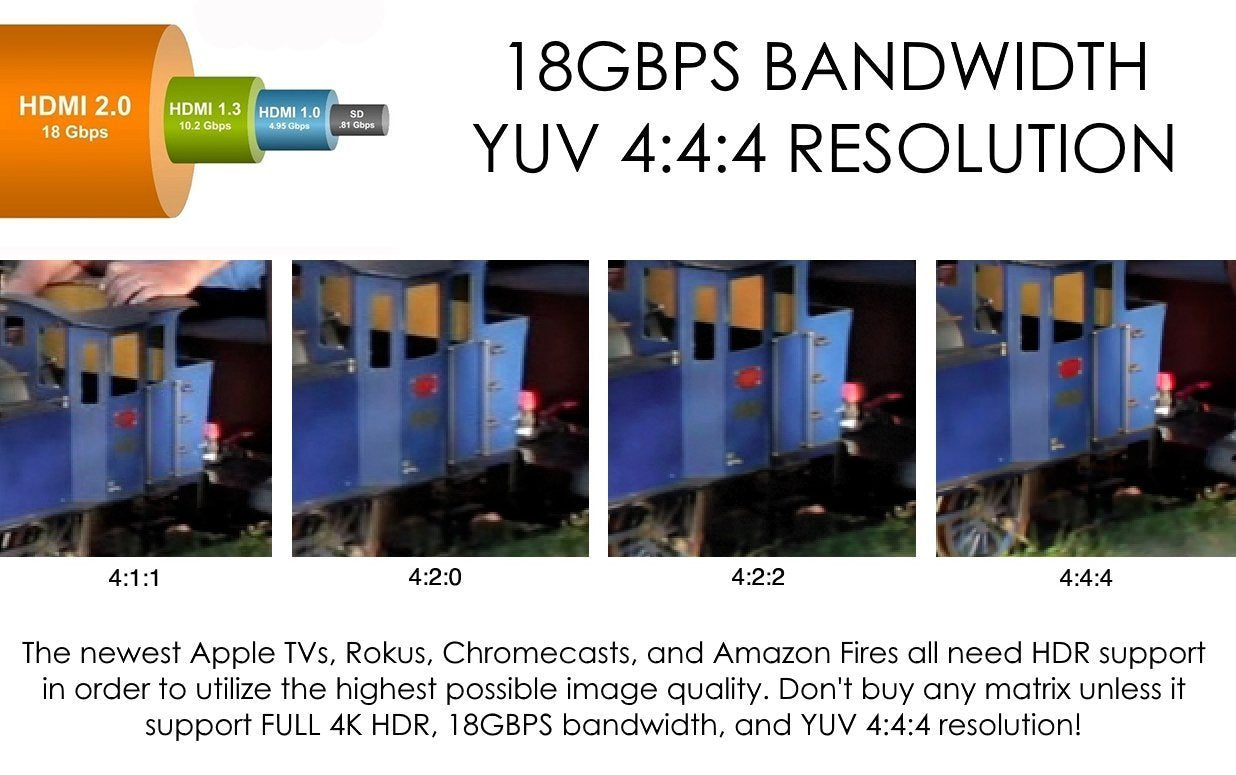 No Hassle AV - 4x4 Seamless HDMI 4K Matrix Switcher HDCP2.2 HDTV Routing Selector SPDIF Audio