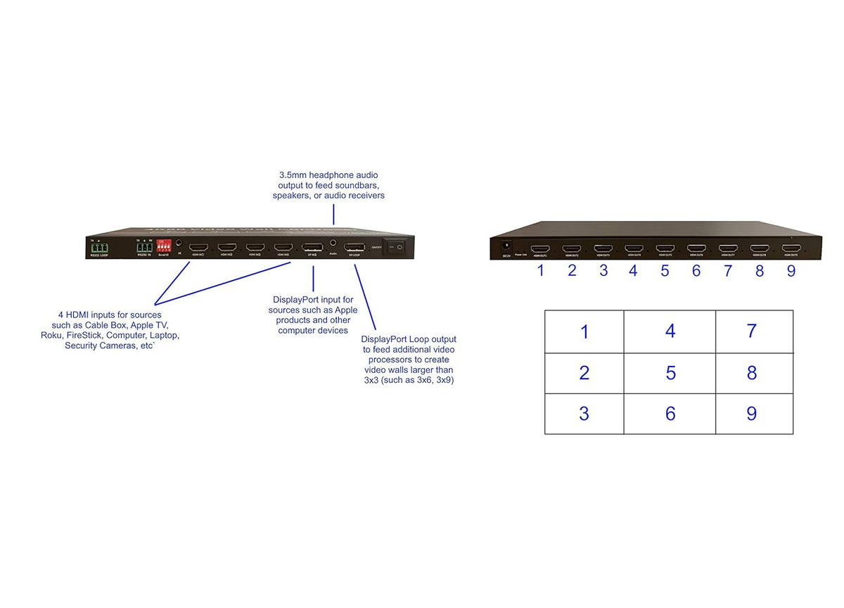 Video 3 Input 5 input 9 output - 3x3 Video Wall Processor for 9 Monitors - 4K60hz ...