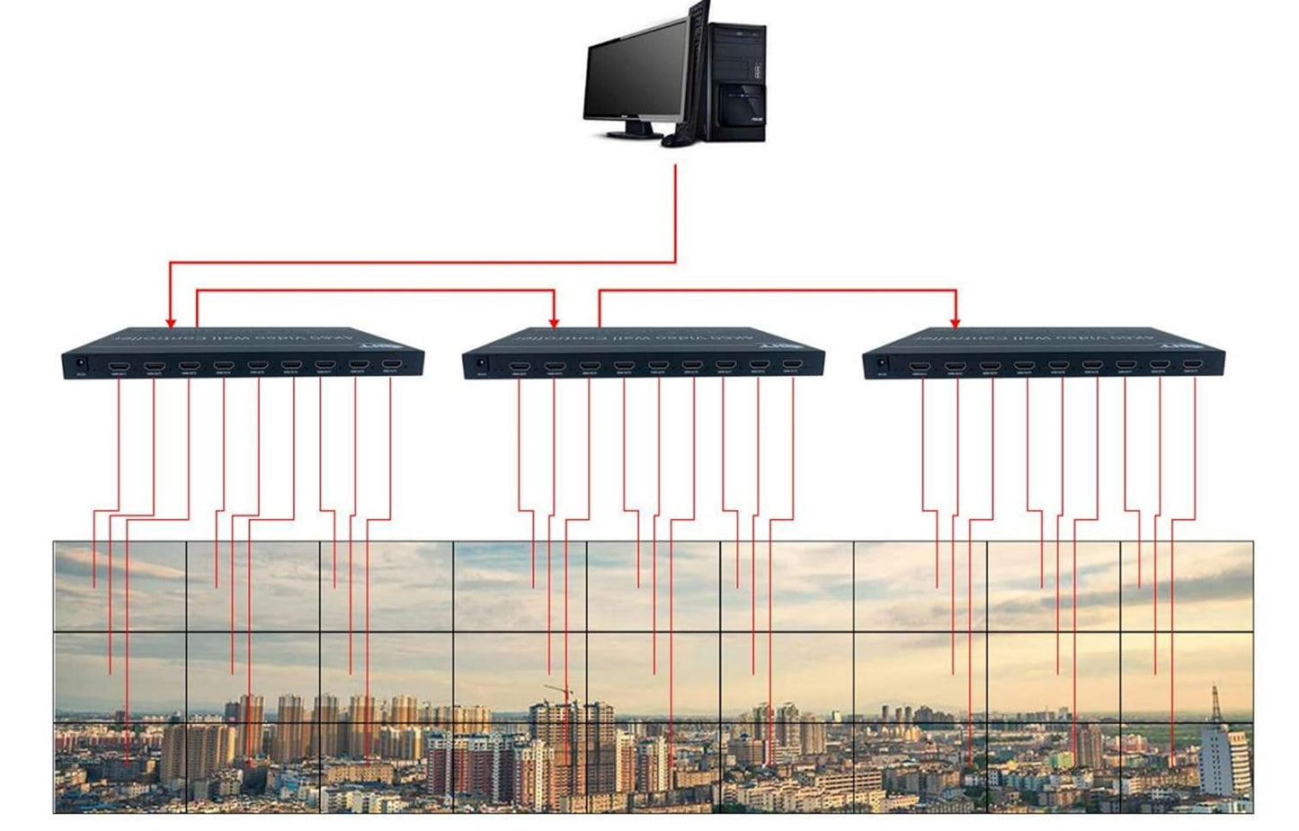 5 input 9 output - 3x3 Video Wall Processor for 9 Monitors - 4K60hz