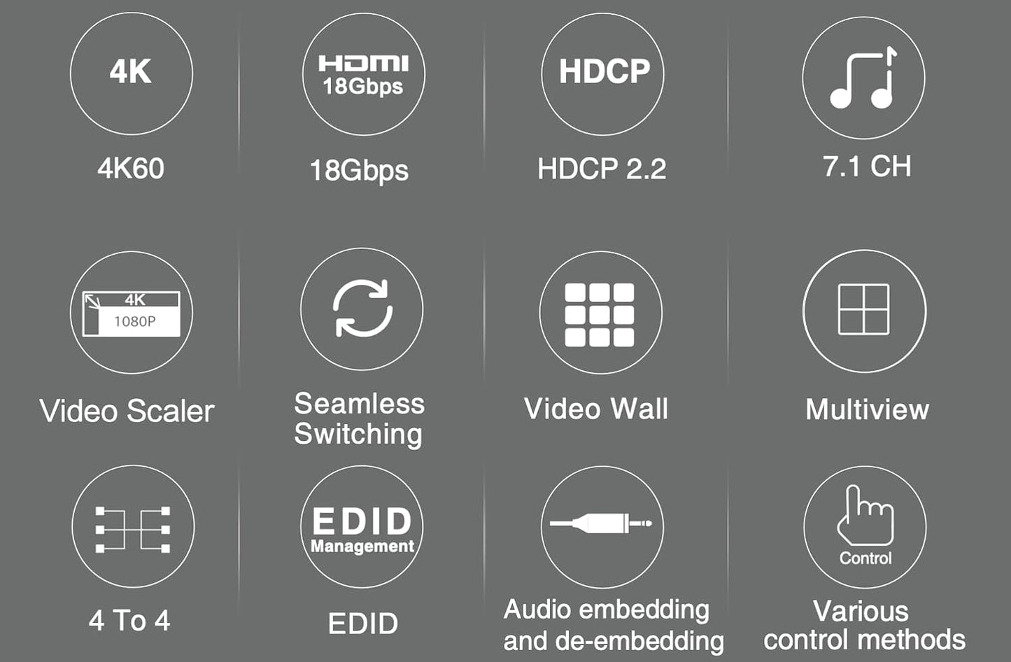 4 input 4 output - 2x2 Video Wall Processor for 4 Monitors - 4K60hz Seamless Switching