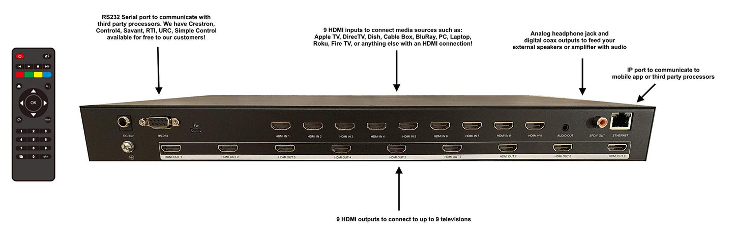 9 input 9 output - 3x3 Video Wall Processor for 9 Monitors - 4K60hz Seamless Switching