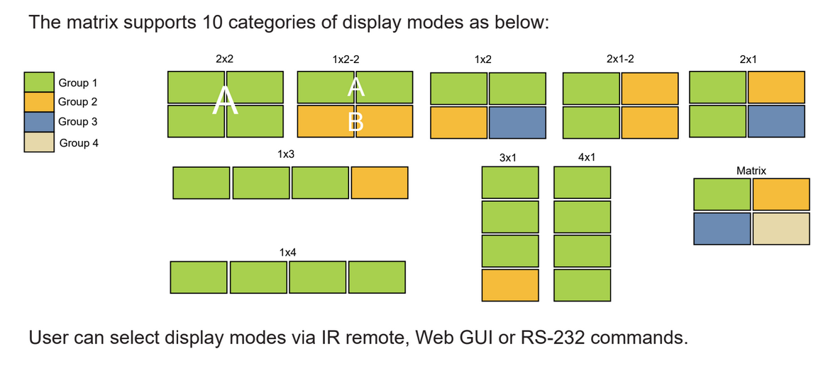 4 input 4 output - 2x2 Video Wall Mini Processor for 4 Monitors - 4K60hz Seamless Switching